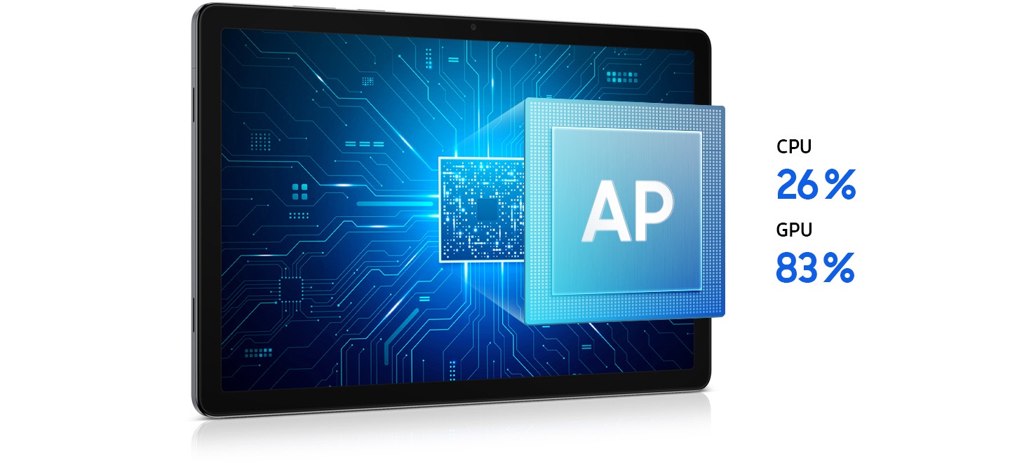 The screen of a Galaxy Tab A11+ is shown horizontally. In blue lights, the device's inside is reflected, representing the device's AP, CPU and GPU. A square that seems to pop out from the center is labeled 'AP'. Labels read: 'CPU 26%' and 'GPU 83%'.