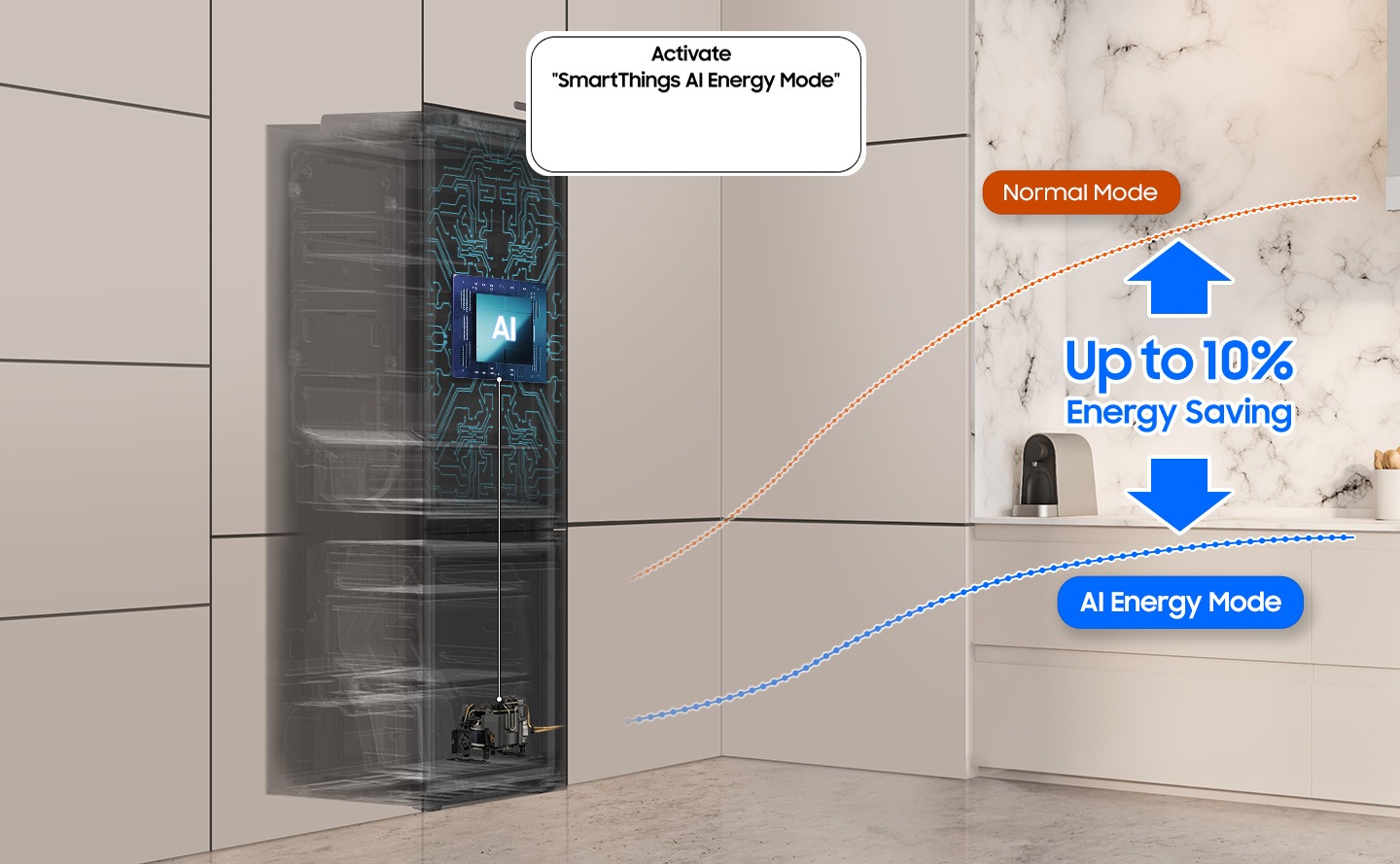 BRB80F TWC installed in the kitchen with the Activate "SmartThings AI Energy Mode" button ON. The refrigerator's AI is activated to check internal food and manage the compressor, and a graph shows the UP to 10% Energy Saving effect when in AI Energy Mode compared to Normal mode.