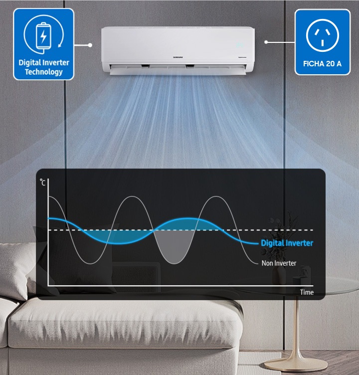 Aire Acondicionado Samsung Digital Inverter