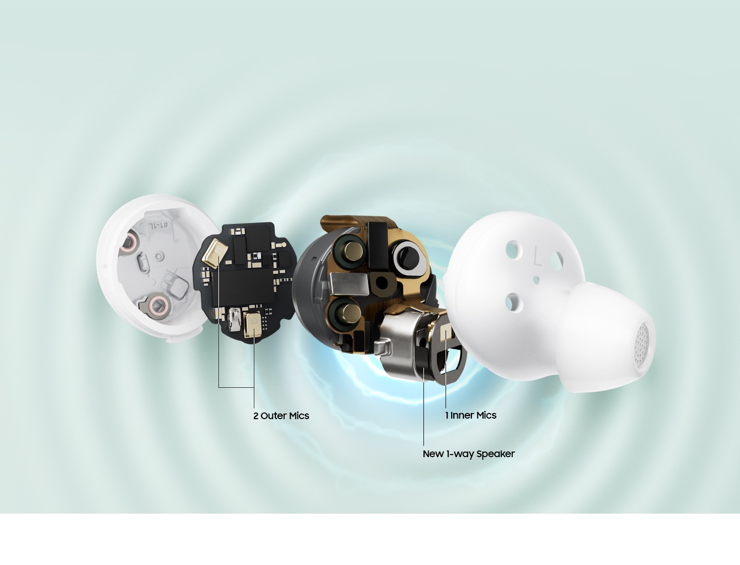 Se muestra la mecánica interna de los Galaxy Buds FE para resaltar el nuevo altavoz unidireccional. Las líneas indican la ubicación de dos micrófonos exteriores y uno interior.