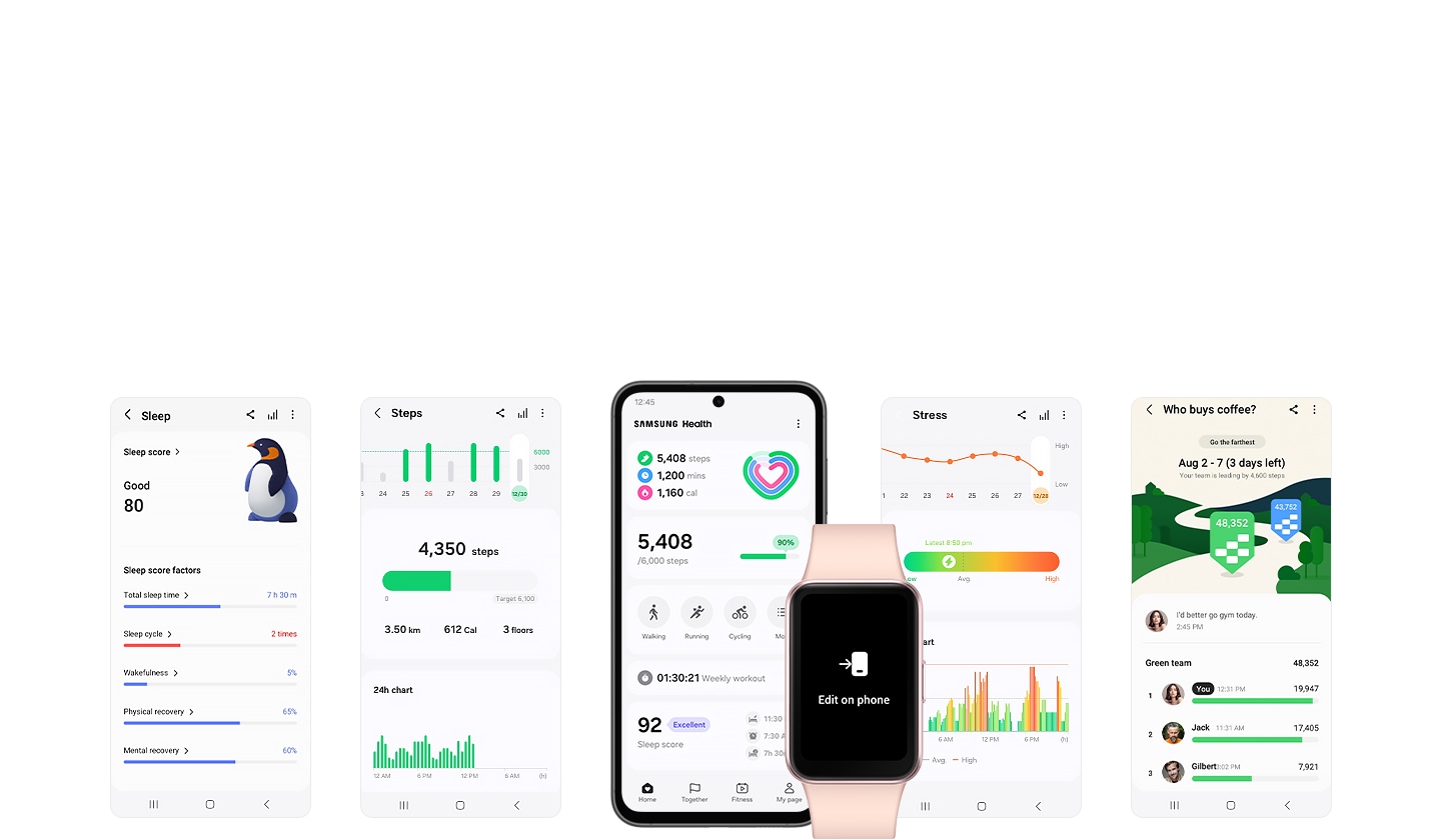 Un teléfono inteligente Galaxy que muestra la pantalla de inicio de Samsung Health y junto a él hay un Galaxy Fit3 que muestra la pantalla "Editar en el teléfono" para indicar el emparejamiento del dispositivo. A la izquierda y a la derecha hay otras pantallas de la aplicación Samsung Health.