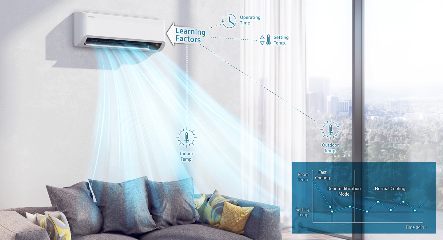AI Auto Cooling