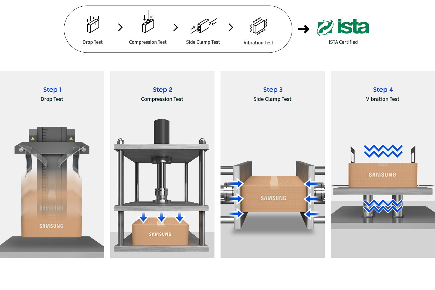 Certified packaging for safe delivery