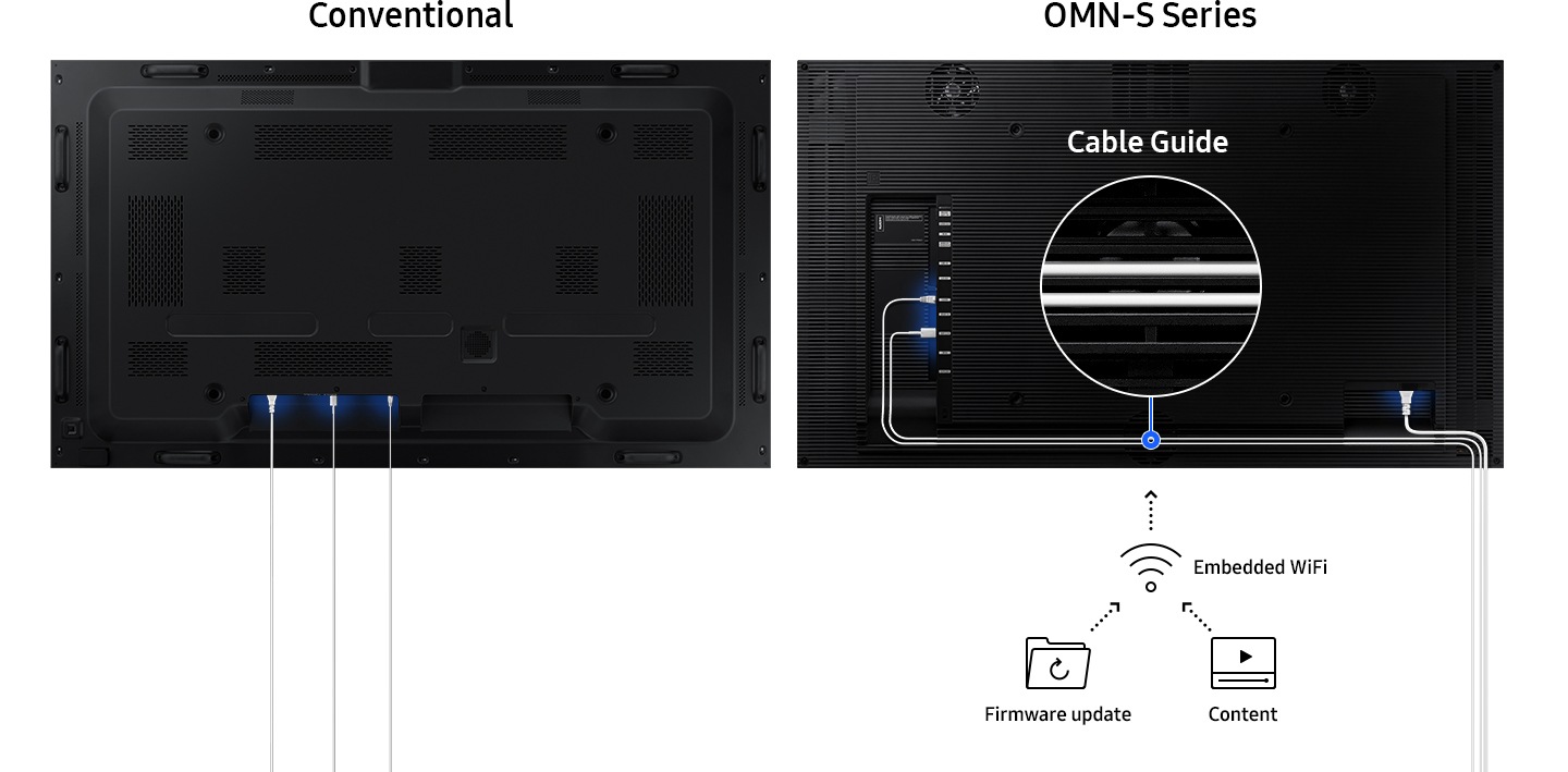 Clutter-Free Configuration