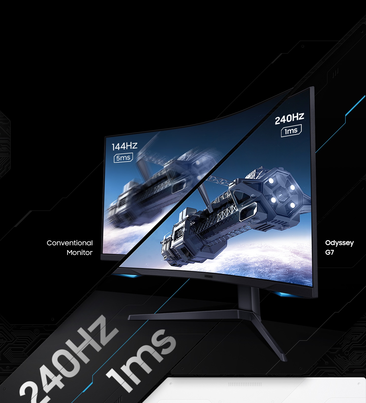 The Conventional Monitor and the Odyssey G7 are side by side. The Conventional Monitor says 144Hz 5ms and the screen is smeared, and the Odyssey G7 says 240Hz 1ms and the screen is clear.