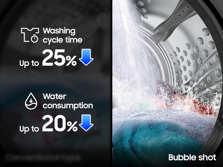Ruhák vannak a dobban. A Bubble Shot felülről permetezve kevesebb vízzel áztatja a ruhákat a hagyományos típushoz képest. Akár 25%-kal is megtakaríthatja a mosási ciklusidőt, és akár 20%-kal a vízfogyasztást.