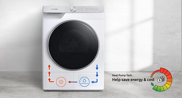 Heat Pump Technology offers top-level energy efficiency and cost-saving benefits through the process displayed on the dryer.
