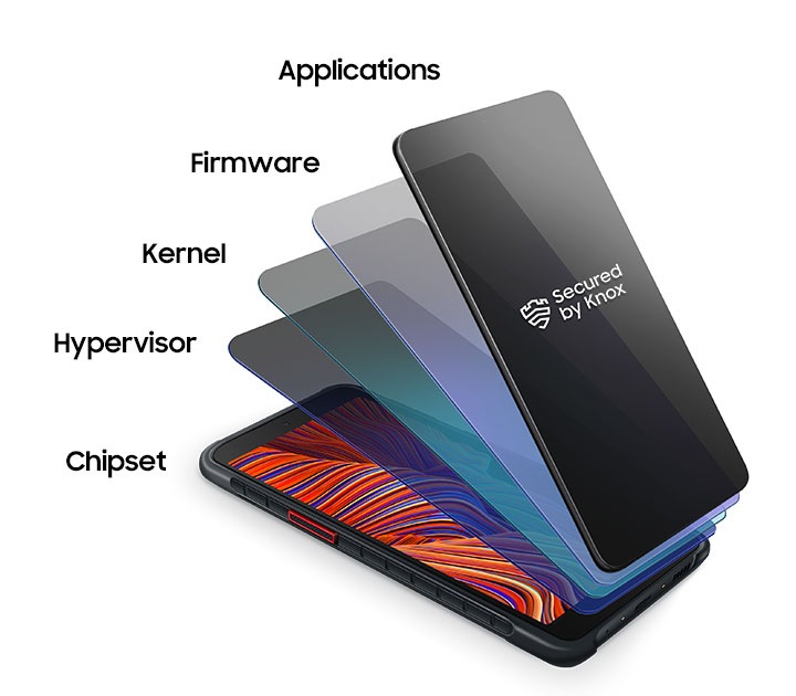 Galaxy XCover 5 black 64 GB | Samsung Australia