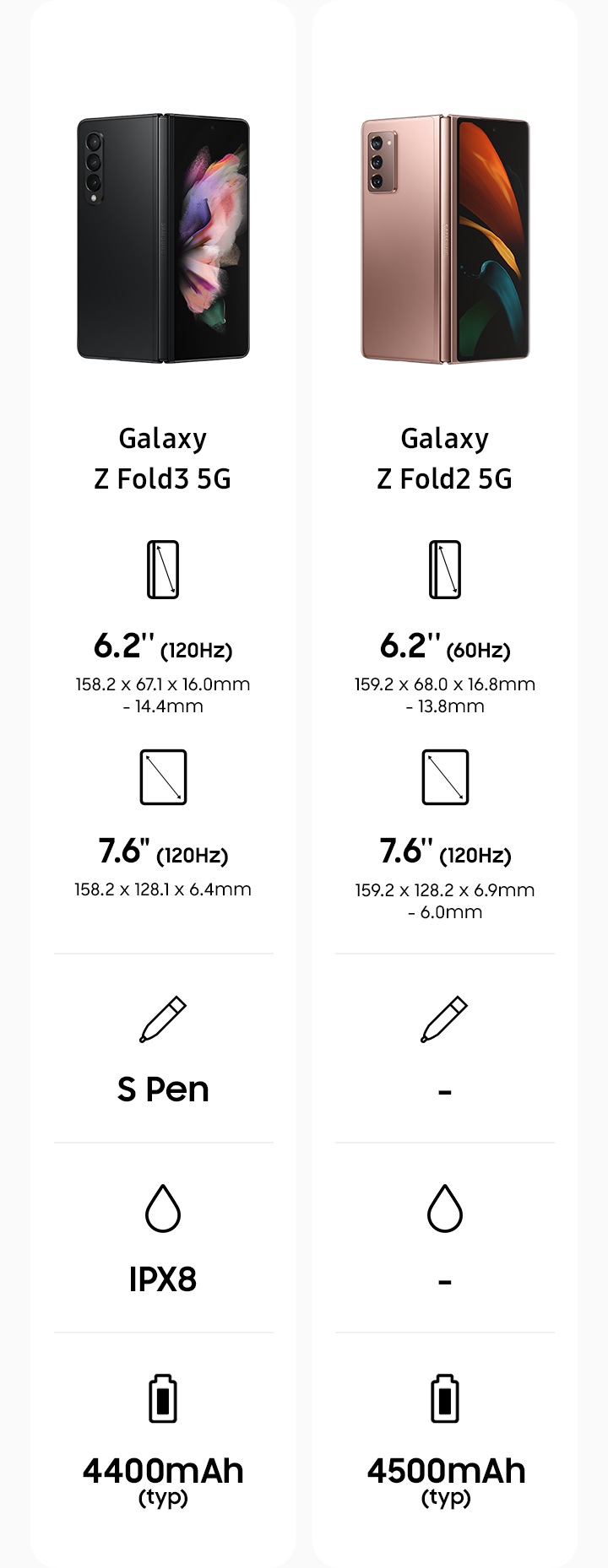 Galaxy Z Fold3 5G | SM-F926BZGAATS | Samsung Australia