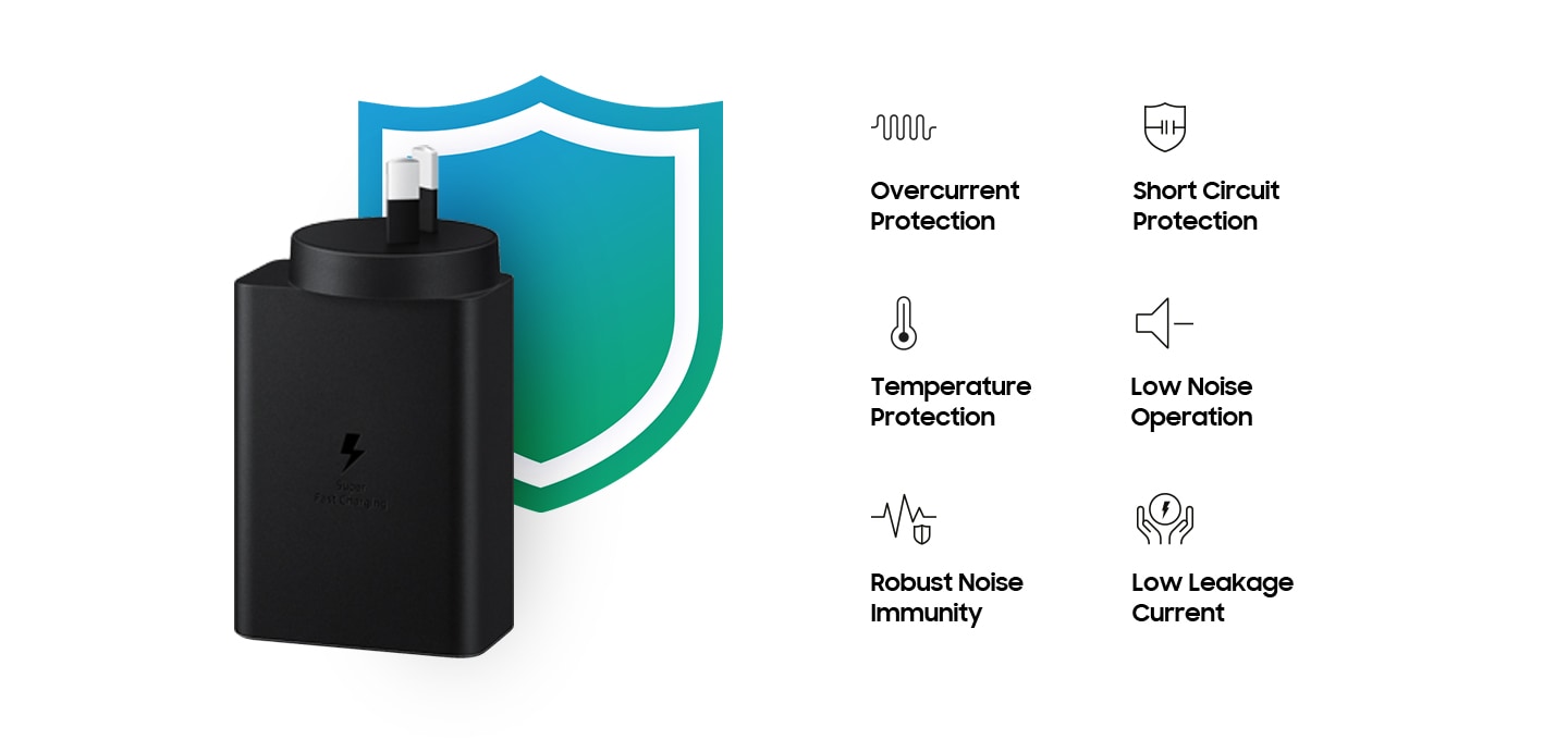 The 65W adapter stands on its end with the plug facing up in front of a green illustrated shield. On the right, there are 6 safety icons with text below each one: Overcurrent protection, Temperature protection, Robust Noise Immunity, Short circuit protection, Low noise operation, Low leakage current.