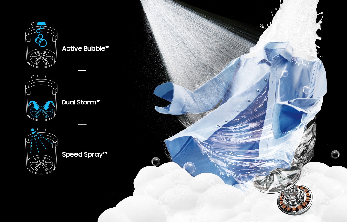 A strong stream of water, foam, and a Digital Inverter Technology motor are washing a blue shirt. Active bubble creates rich bubbles to penetrate fabric 2.5x faster, Dual storm Twists and rubs items to enable effective cleaning and Speed spray shortens the rinsing time by constantly pouring clean water on clothes. Laundry completes within 31 minutes and also saves 20% energy and 23L water.