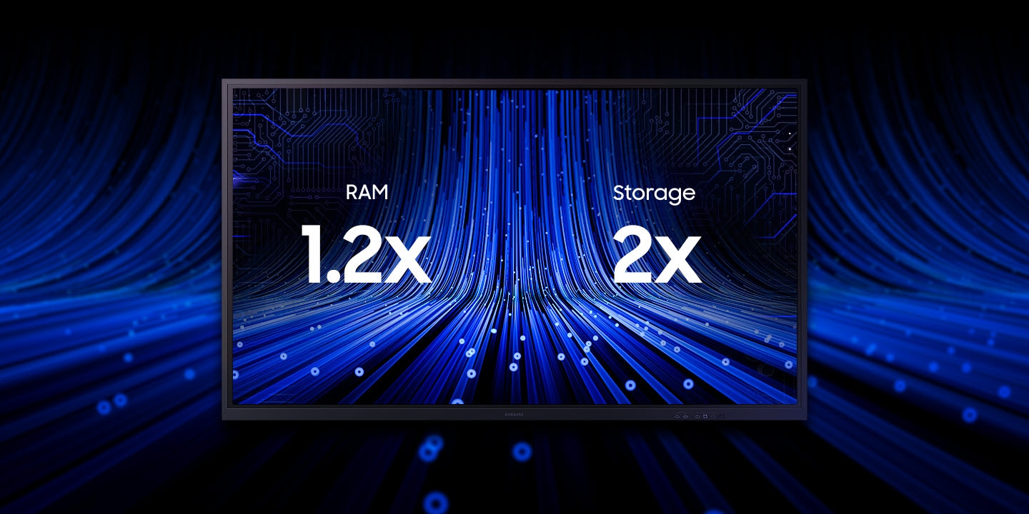 Above the Flip 3 is text reading RAM 1.2x and Storage 2x.