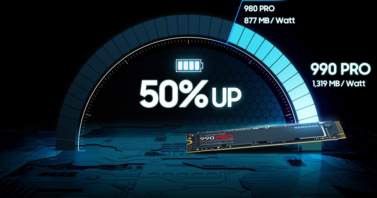 يتمتع 990 PRO بتحسن بنسبة 50% في سرعة الكتابة المتسلسلة عند 1,319 ميجابايت/وات، مقارنة بـ 980 PRO التي تبلغ 877 ميجابايت/وات.