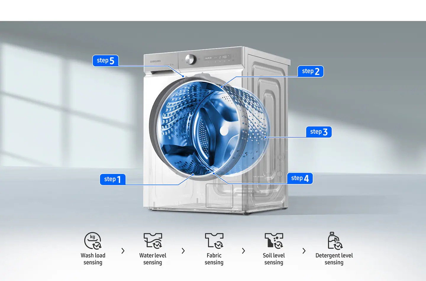 The location of the Step 1: wash load, Step 2: water level, Step 3: fabric sensing, Step 4: soil level, and Step 5: detergent level sensors appears on the transparent washer in order. In Step 4 , AI changes the time depending on soil level and users can control it with SmartThings app.