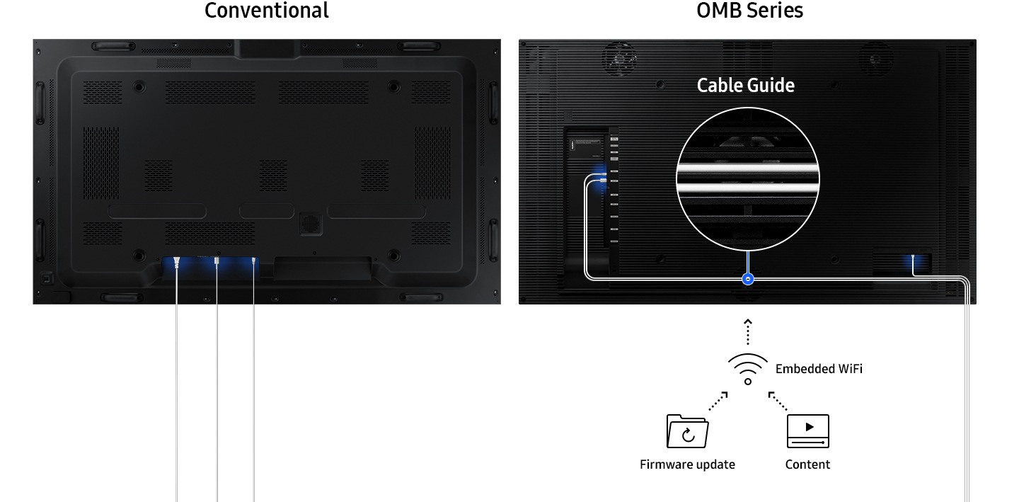 Clutter-Free Configuration