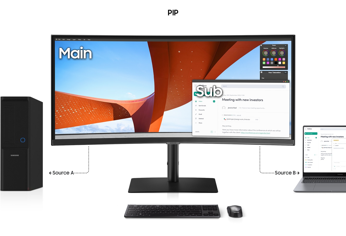 One monitor has a main screen and a smaller sub screen. The main screen is affected by source A and the sub screen is affected by source B