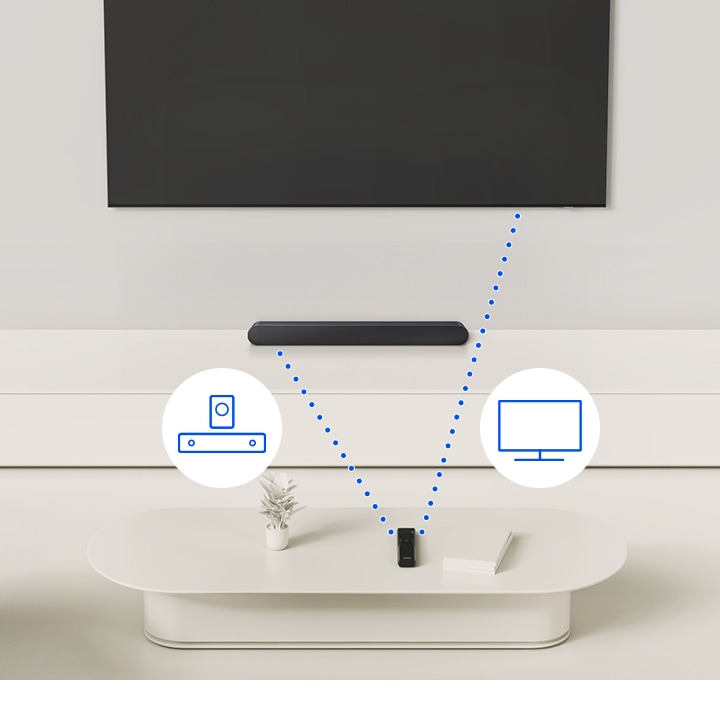 A remote control is connected to both a TV and Soundbar via dotted lines and accompanied by stylized icons for the devices.