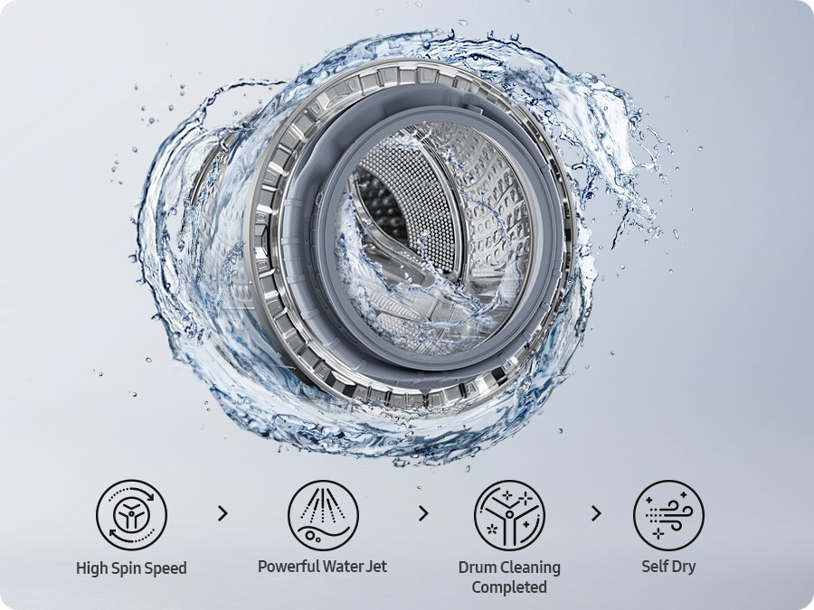 A Laundry Combo drum with water swirls indicating a high spin speed for self cleaning with powerful water jets and self dry. High Spin Speed. Powerful Water Jet. Drum Cleaning Completed. Self Dry.