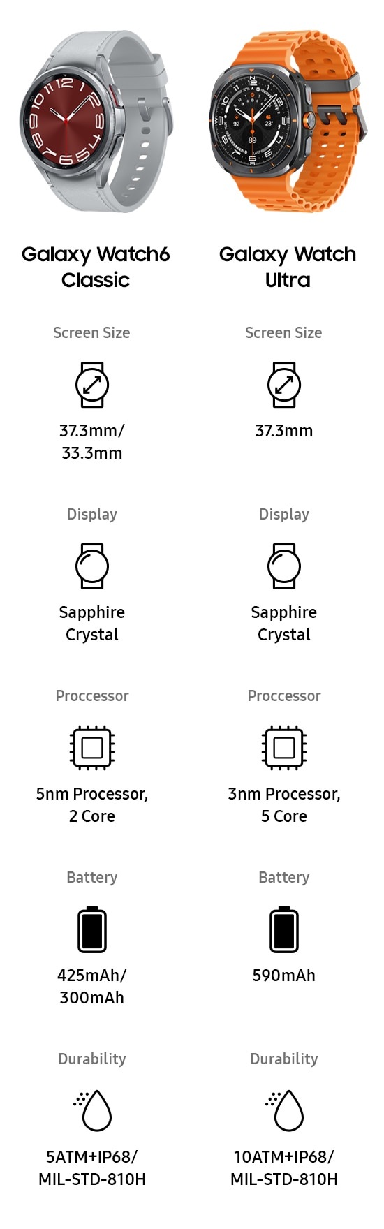 Samsung watch screen size hotsell
