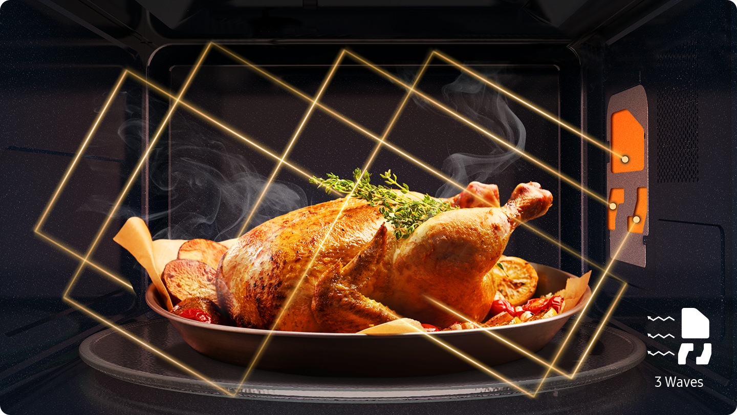 Shows how the 3 waves enable microwaves to penetrate a chicken from multiple directions, so it is cooked thoroughly.