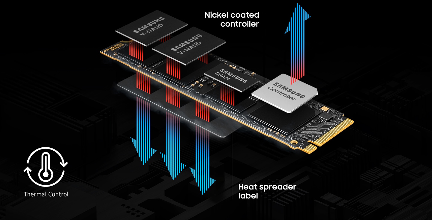 The detailed components that make up the 9100 PRO are visible. There are two components that say "SAMSUNG V-NAND" and one each that says "SAMSUNG DRAM" and "SAMSUNG Controller." Around it, an arrow indicating the direction in which heat is emitted is visible, and "Nickel coated controller" and "Heat spreader label" are written. On one side again, "Thermal Control" is written with the icon, which means temperature control.