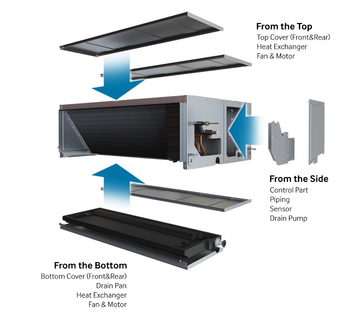 Premium Inverter Splittable Duct System (Three Phase)