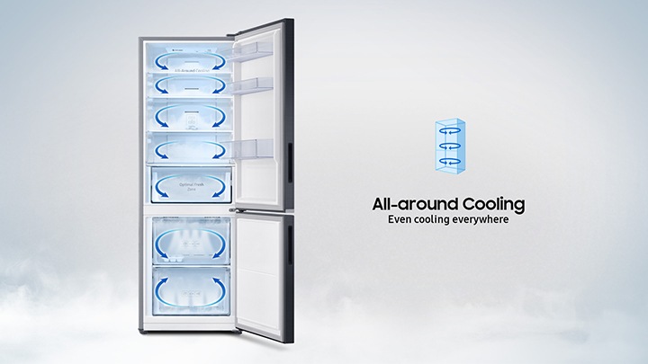 Even and Optimum cooling