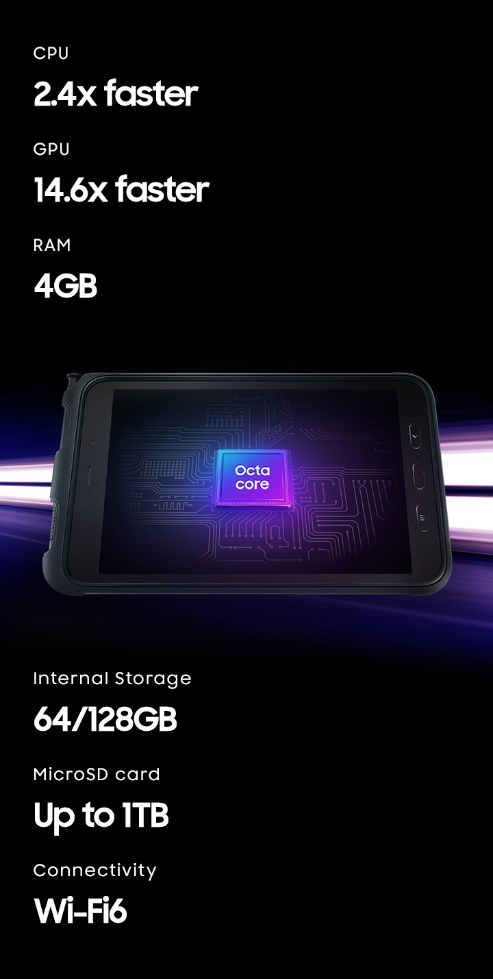 Galaxy Tab Active3 with an Octa Core processor. CPU and GPU are much faster, providing 64GB and 128GB options. RAM is 4GB.