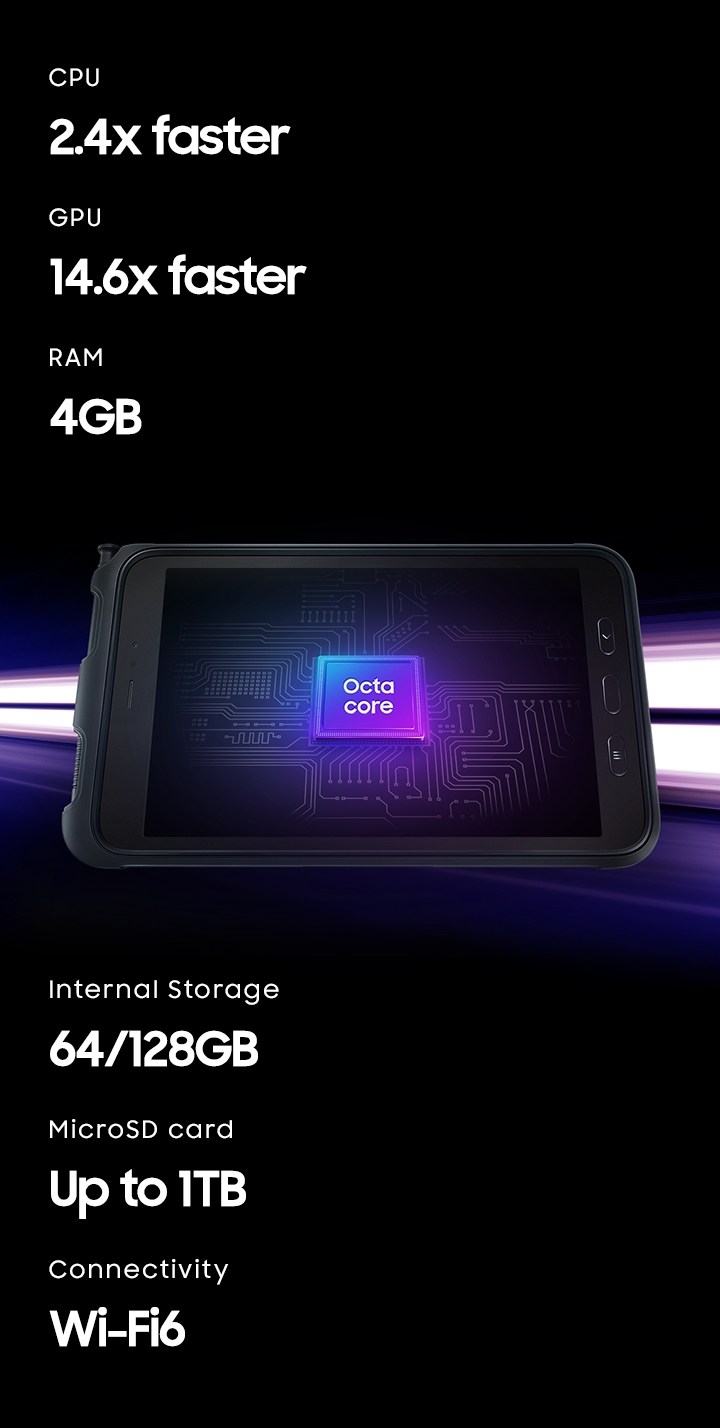 Galaxy Tab Active3 with an Octa Core processor. CPU and GPU are much faster, providing 64GB and 128GB options. RAM is 4GB.