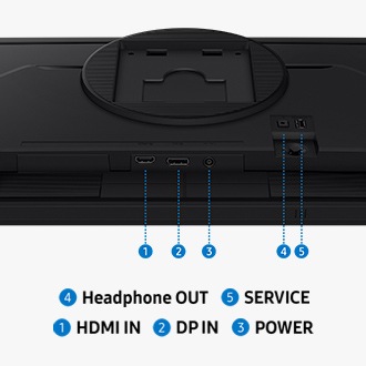 A monitor port showing five ports for HDMI IN, DP IN, POWER, Headphone OUT, and SERVICE.