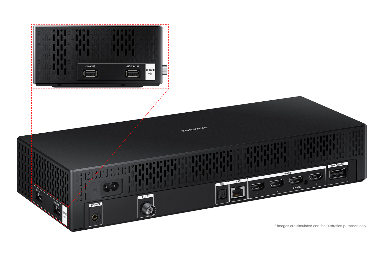 Samsung 2024 (43/50) inch The Frame LS03D has USB, HDMI, LAN, atenna ports and etc. on One Connect box.