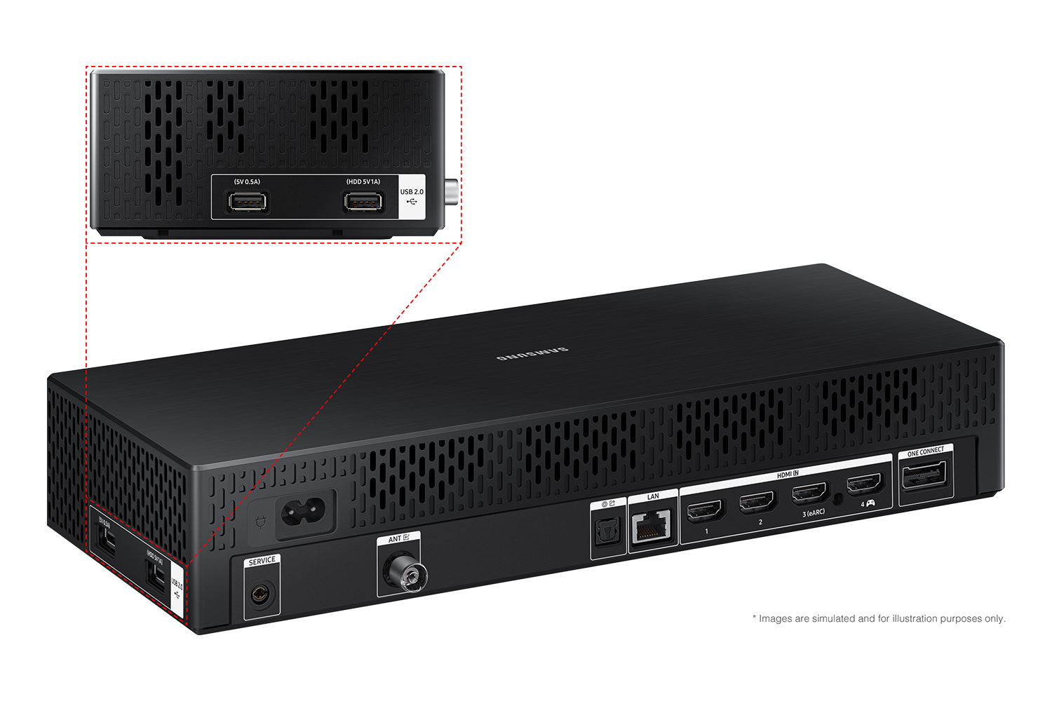 Samsung 2024 (55/65/75/85) inch The Frame LS03D has USB, HDMI, LAN, atenna ports and etc. on One Connect box.