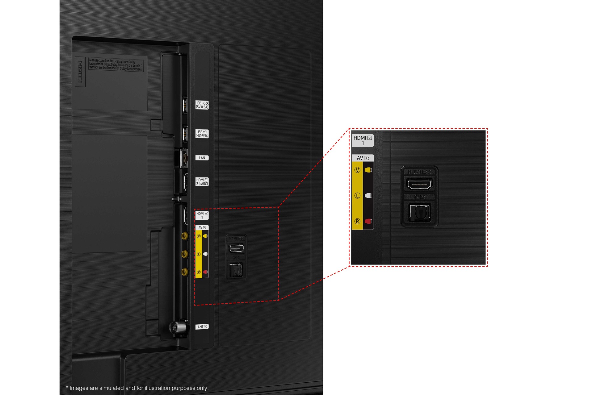 Samsung 2022 QLED Q60B has USB, HDMI, LAN, antenna ports and etc. on the side and on the rear.