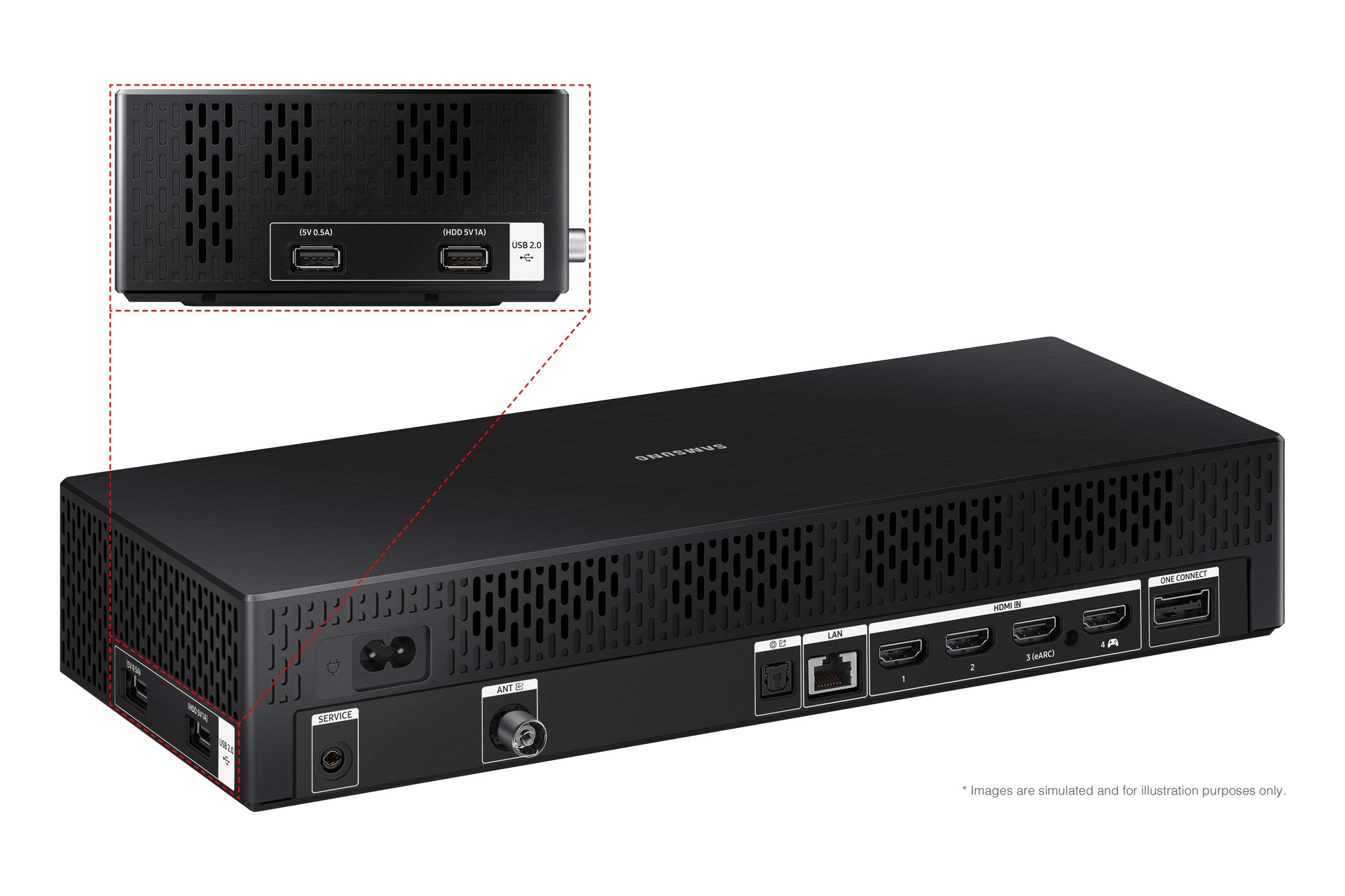 Samsung 2022 75 inch The Frame LS03B has USB, HDMI, LAN, antenna ports and etc. on  One Connect box.