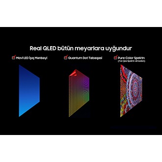 Qara fonda "Əsl QLED bütün meyarlara cavab verir". Aşağıda mavi LED İşıq Mənbəyi, Kvant Nöqtəsi Vərəqi, Saf Rəng Spektri (Spektrdə Yan Lob Yoxdur) və hər bir müvafiq televizor vərəqinin vizuallaşdırılması üçün qutular var.