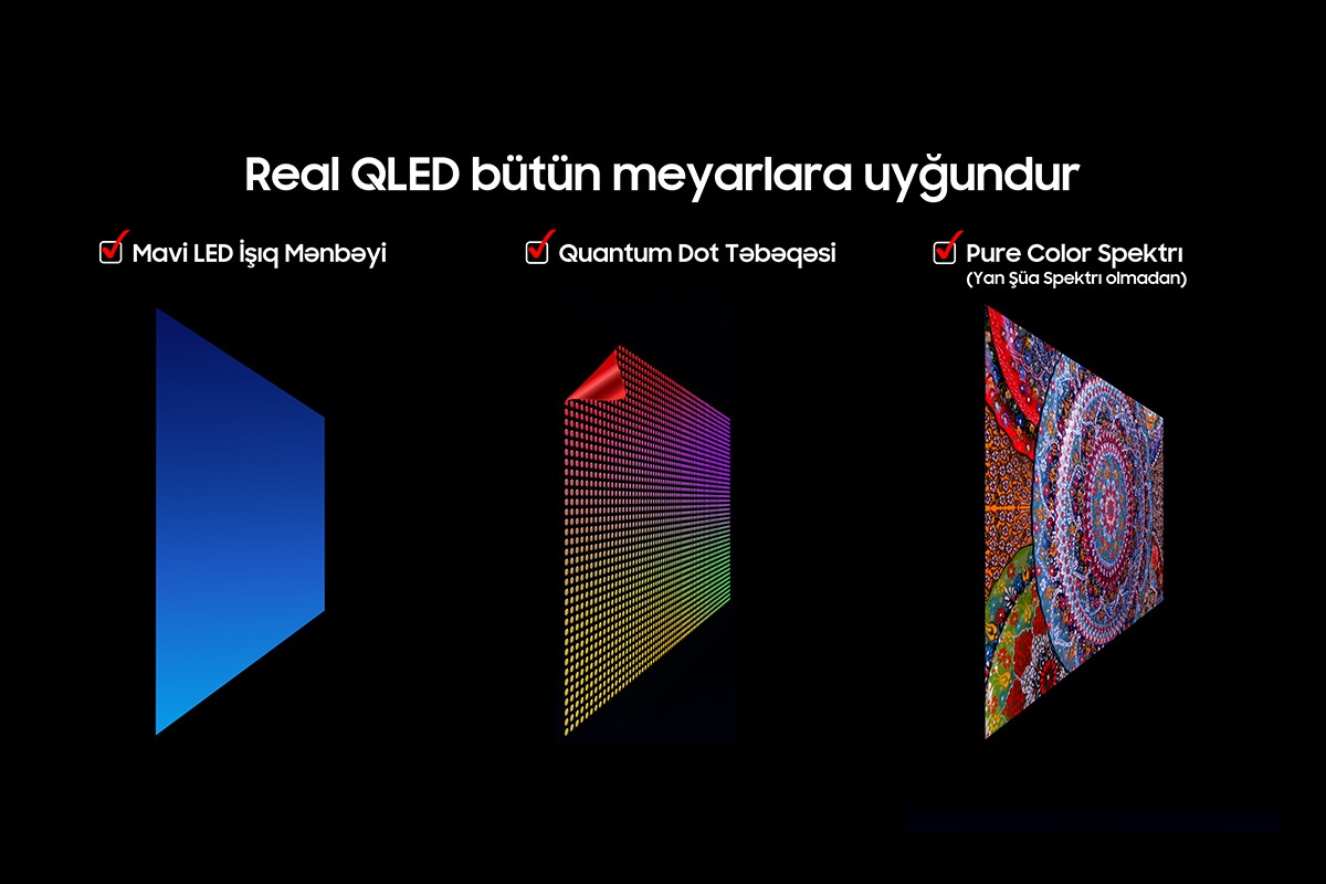 Qara fonda "Əsl QLED bütün meyarlara cavab verir". Aşağıda mavi LED İşıq Mənbəyi, Kvant Nöqtəsi Vərəqi, Saf Rəng Spektri (Spektrdə Yan Lob Yoxdur) və hər bir müvafiq televizor vərəqinin vizuallaşdırılması üçün qutular var.