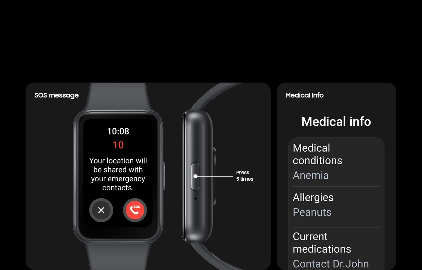 Galaxy Fit3 displaying the SOS Message screen with two buttons, Cancel and Emergency call. On its right is the Home button displayed with a text 'Press 5 times'. Next to it is the Medical info screen showing medical conditions, allergies and current medications.