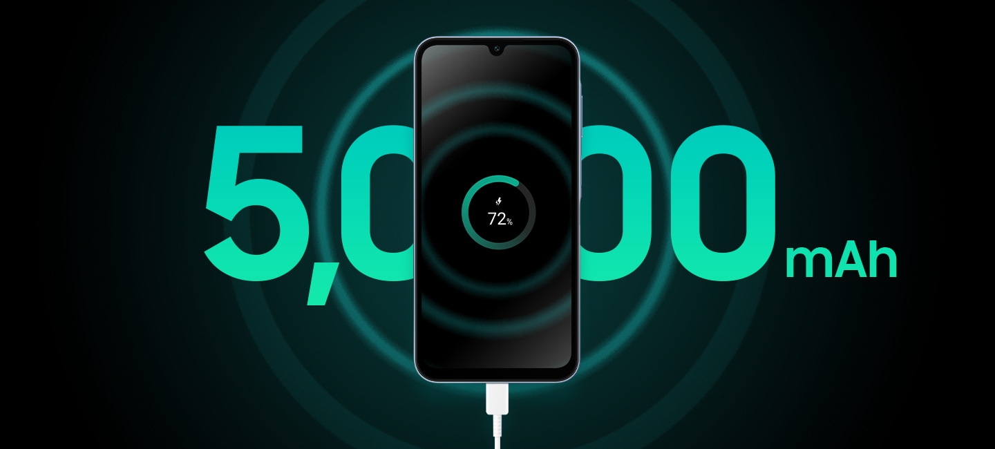 A Galaxy A15 5G is charging at 72% battery. Text behind the device reads '5,000mAh' in large letters.