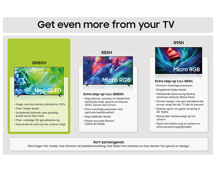 100" Neo QLED QN80H 4K Samsung Vision AI Smart TV (2026) Titanium Black