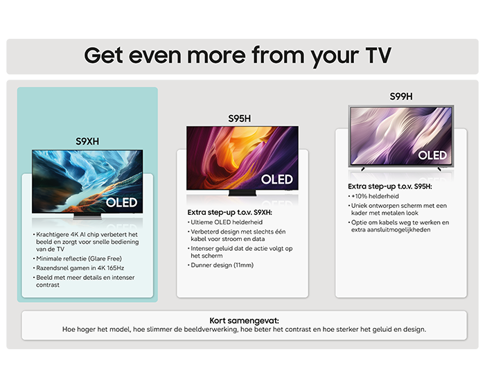 42” OLED 4K Vision AI Smart TV S90H (2026) Graphite