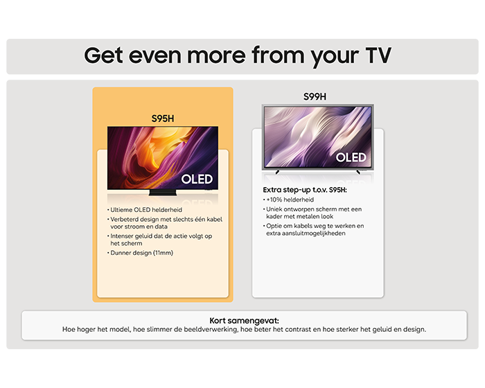 65” OLED 4K Vision AI Smart TV S95H (2026) Graphite
