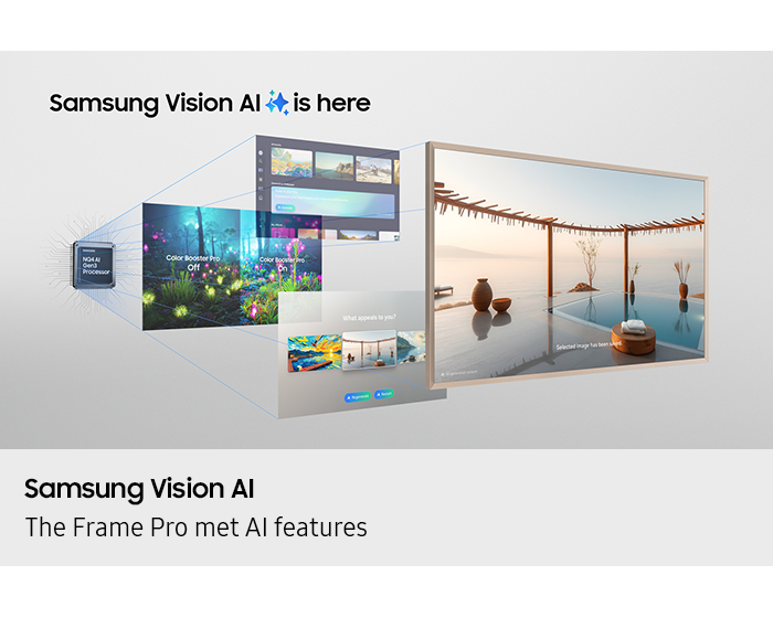 Samsung Vision AI Feature The Frame Pro 85 inch