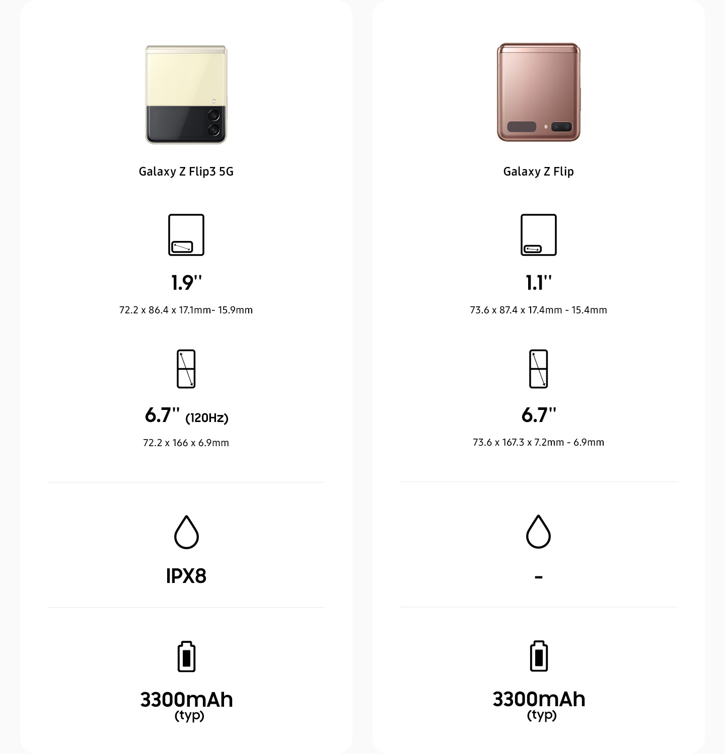 Séries Galaxy Z Flip