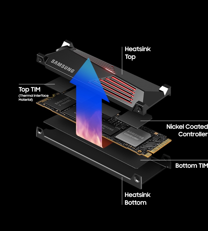 Solution thermique intelligente