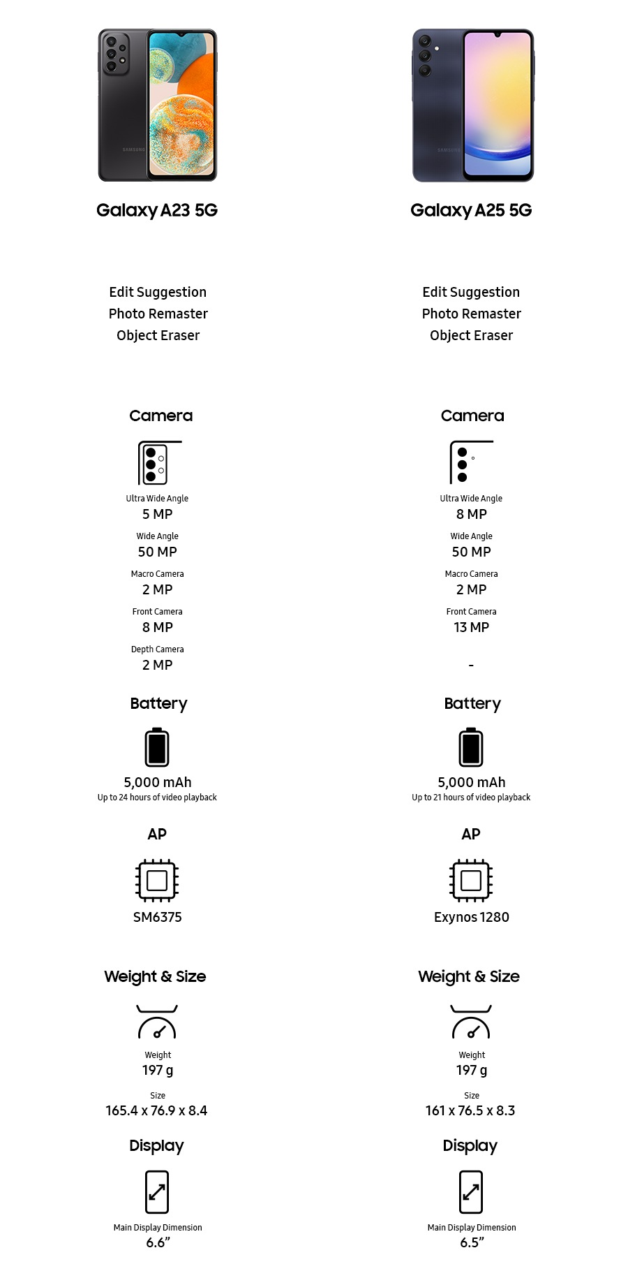 Galaxy A23 5G. Edit Suggestion, Photo Remaster, Object Eraser. Camera: Ultra Wide Angle 5 MP, Wide Angle 50 MP, Macro Camera 2 MP, Front Camera 8 MP, Depth Camera 2 MP. Battery: 5,000mAh, Video Playback Time: Up to 24 hrs. AP: SM6375. Weight & Size: Weight 197 g, Size *mm 165.4x76.9x8.4. Display: Main Display Dimension 6.6 inches. Galaxy A22 5G. Edit Suggestion, Photo Remaster, Object Eraser. Camera: Ultra Wide Angle 5 MP, Wide Angle 48 MP, Macro Camera 2 MP, Front Camera 8 MP. Battery: 5,000mAh. AP: Mediatek Dimensity 700. Weight & Size: Weight 203 g, Size *mm 167.2x76.4x9. Display: Main Display Dimension 6.6 inches.