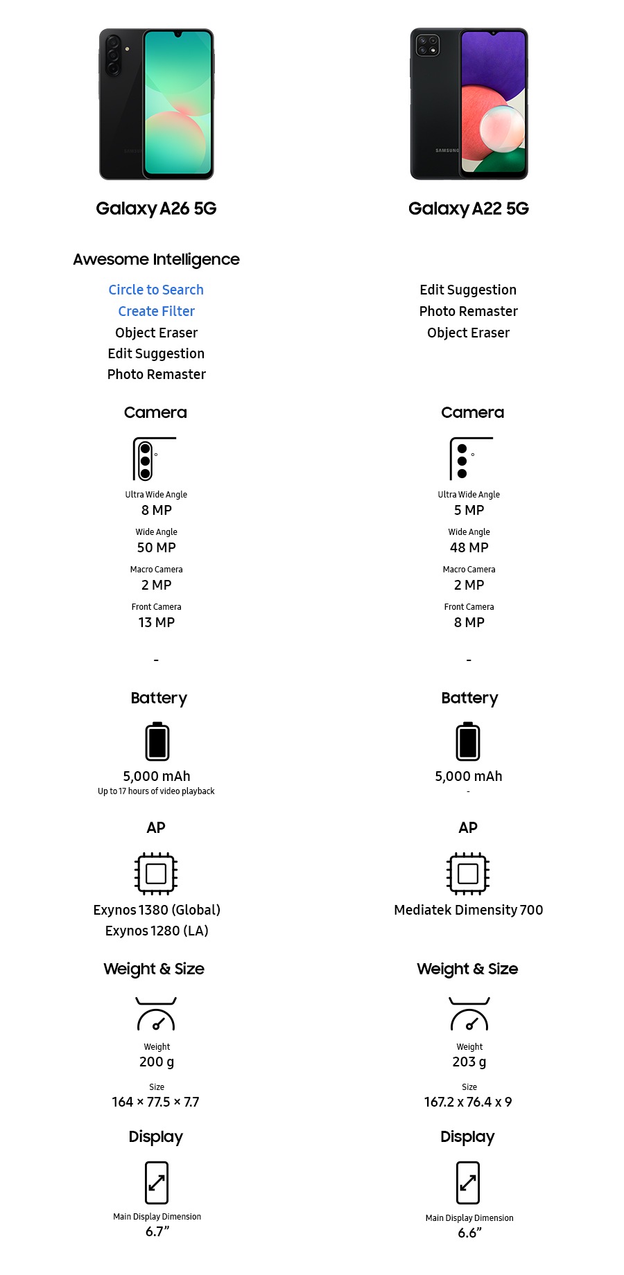 Galaxy A26 5G. Awesome Intelligence: Circle to Search, Create Filter, Object Eraser, Edit Suggestion, Photo Remaster. Camera: Ultra Wide Angle 8 MP, Wide Angle 50 MP, Macro Camera 2 MP, Front Camera 13 MP. Battery: 5,000 mAh, Video Playback Time: Up to 17 hrs. AP: Exynos 1380 (Global), Exynos 1280 (LA). Weight & Size: Weight 200 g, Size *mm 164x77.5x7.7. Display: Main Display Dimension 6.7 inches. Galaxy A25 5G. Edit Suggestion, Photo Remaster, Object Eraser. Camera: Ultra Wide Angle 8 MP, Wide Angle 50 MP, Macro Camera 2 MP, Front Camera 13 MP. Battery: 5,000 mAh, Video Playback Time: Up to 21 hrs. AP: Exynos 1280. Weight & Size: Weight 197 g, Size *mm 161x76.5x8.3. Display: Main Display Dimension 6.5 inches.