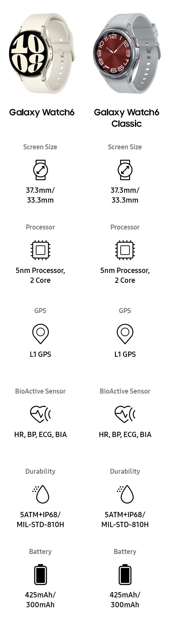 Galaxy Watch7 (Bluetooth, 40mm) Cream Samsung BE