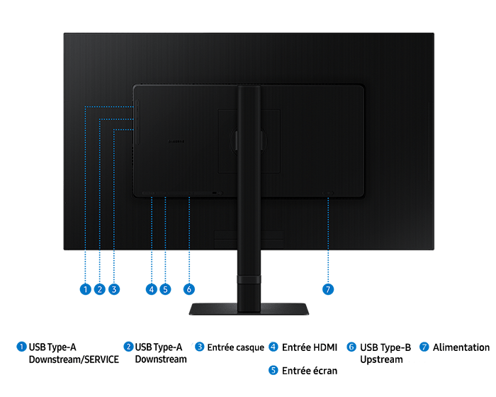 Jackport of 32inch Samsung +ViewFinity S60D including USB Type-A Downstream/SERVICE, USB Type-A Downstream, USB Type-B Upstream, USB Type-C, headphone IN, LAN, Display IN, Display Out, HDMI IN, and power.