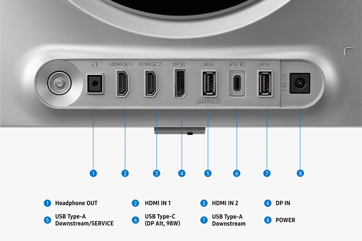 Un port pour moniteur montrant huit ports pour la sortie casque, l'entrée HDMI 1, l'entrée HDMI 2, l'entrée DP, l'USB Type-A en aval/SERVICE, l'USB Type-C (DP Alt, 98W), l'USB Type-A en aval et l'alimentation.