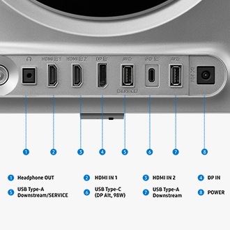 Un port pour moniteur montrant huit ports pour la sortie casque, l'entrée HDMI 1, l'entrée HDMI 2, l'entrée DP, l'USB Type-A en aval/SERVICE, l'USB Type-C (DP Alt, 98W), l'USB Type-A en aval et l'alimentation.